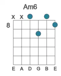 Guitar voicing #2 of the A m6 chord